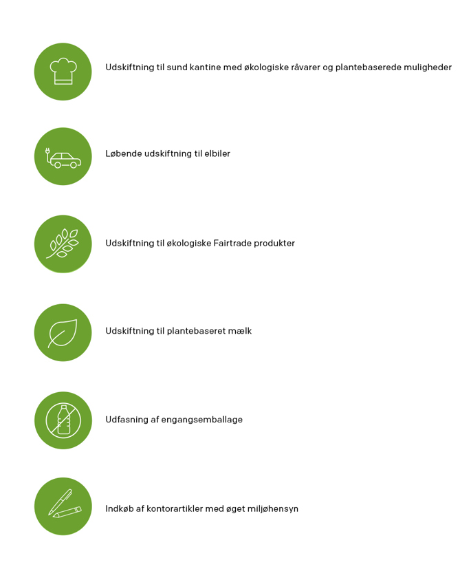 Illustration over initiativer